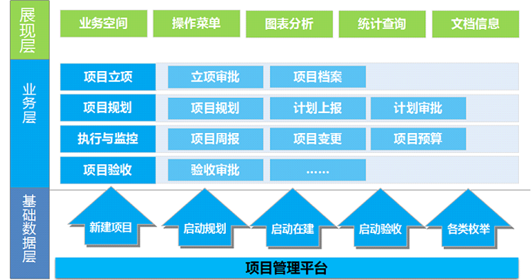 项目管理软件