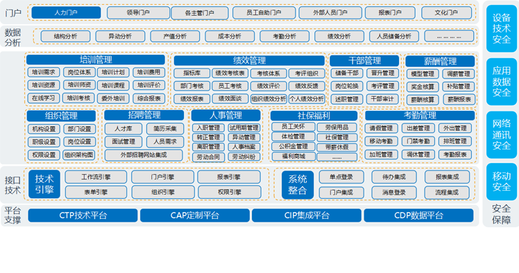 费用预算管理软件