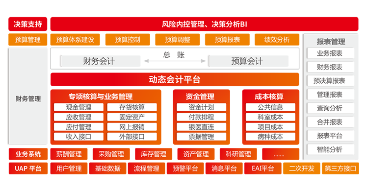 医院管理软件