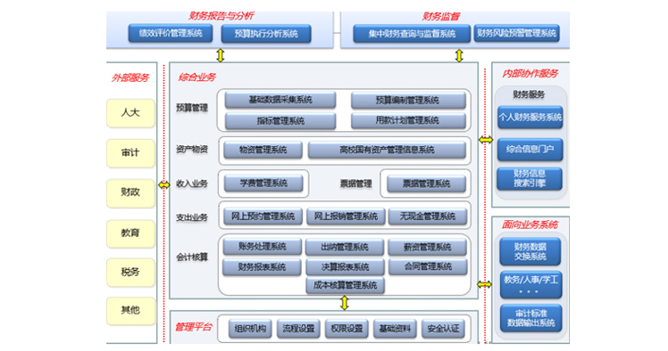 高校管理软件
